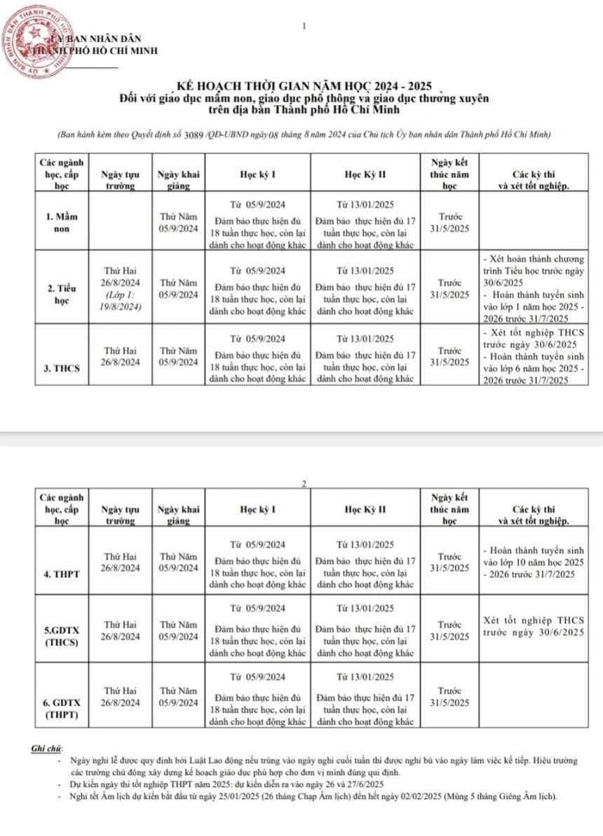 Khung chương trình năm học 2024 - 2025 tại TP.HCM. Khung chương trình năm học 2024 - 2025 tại TP.HCM.