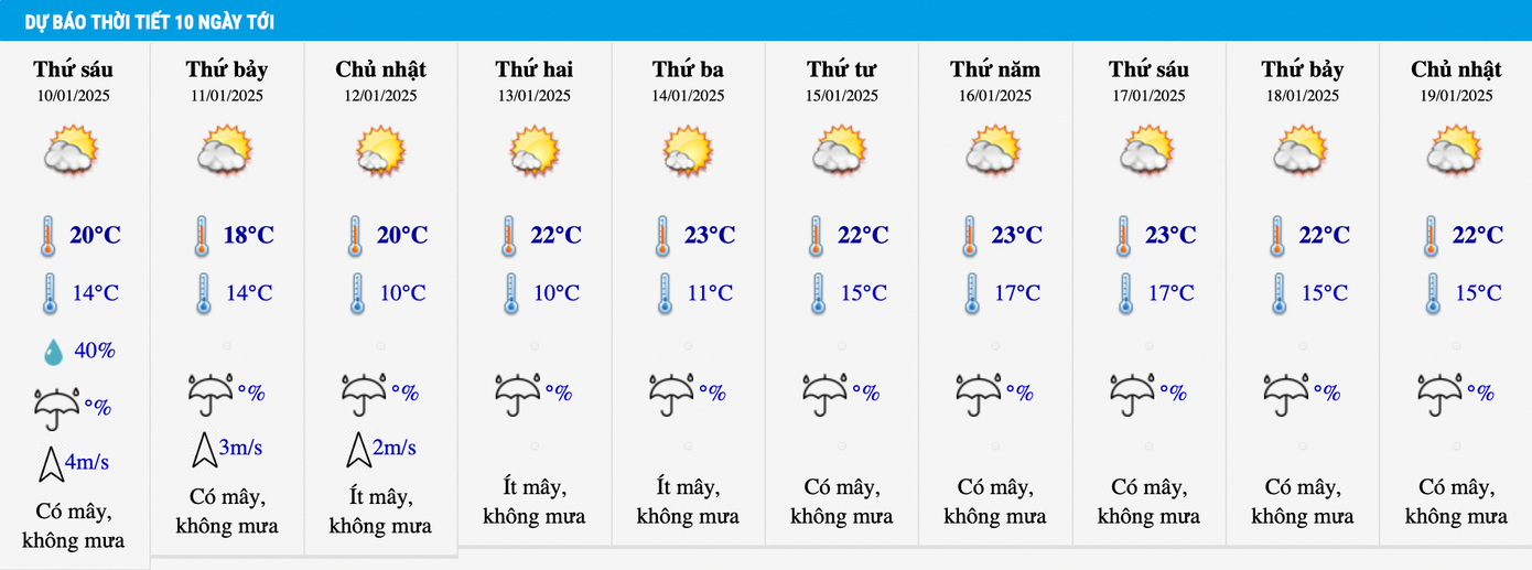 Nhiệt độ khu vực Hà Nội giảm sâu trong 2 ngày 12-13/1.