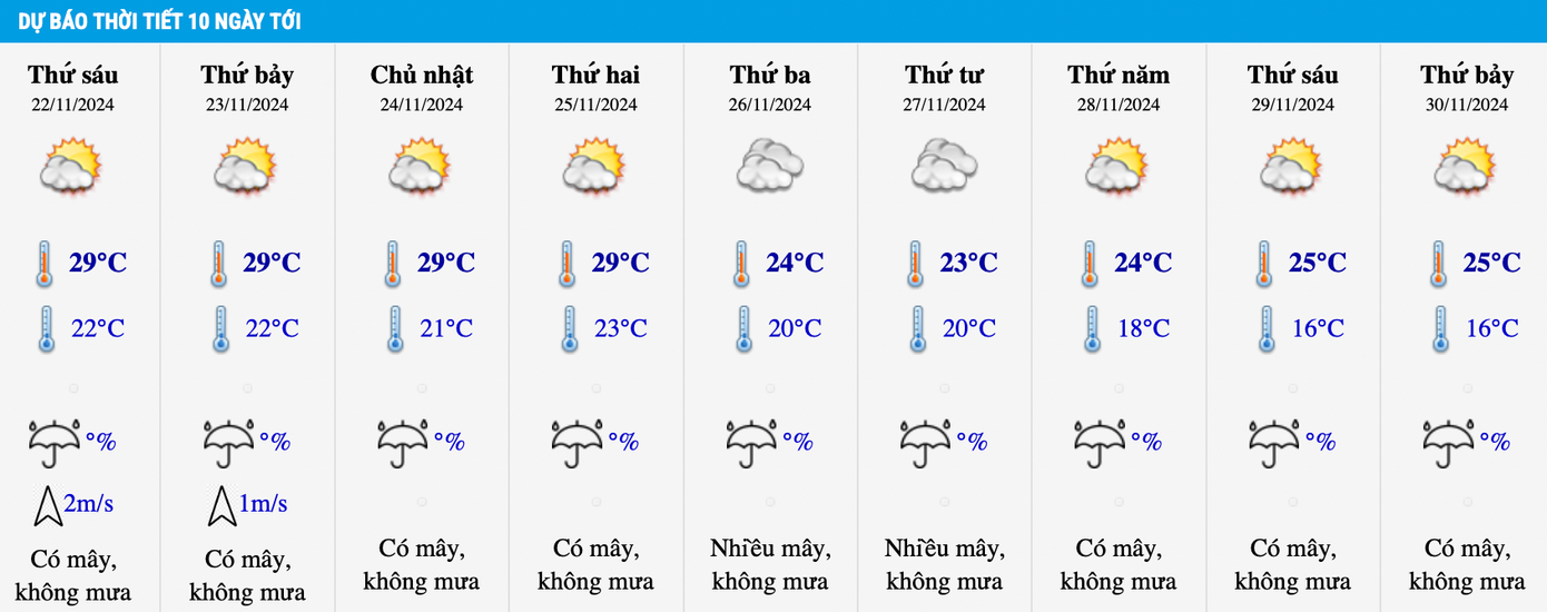 Dự báo nhiệt độ khu vực Hà Nội trong 10 ngày tới.