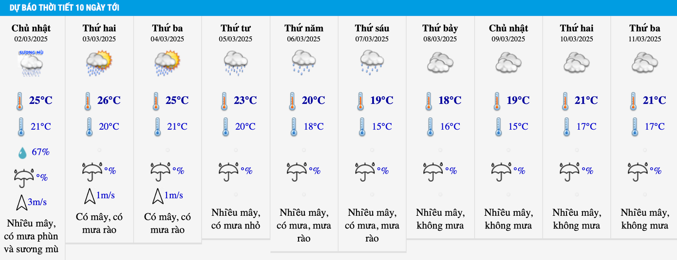 Dự báo nhiệt độ 10 ngày tới tại khu vực Hà Nội. Dự báo nhiệt độ 10 ngày tới tại khu vực Hà Nội.