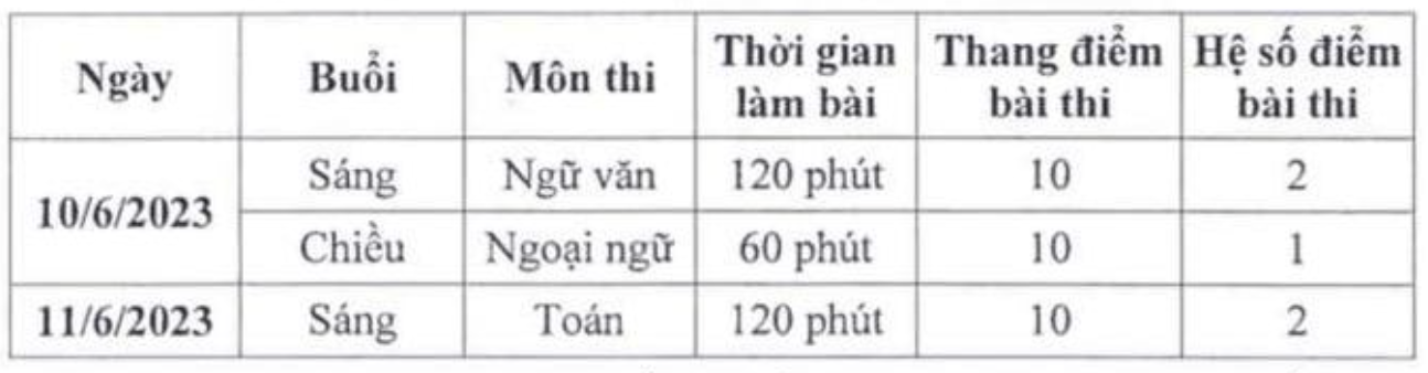 Lịch thi cụ thể.