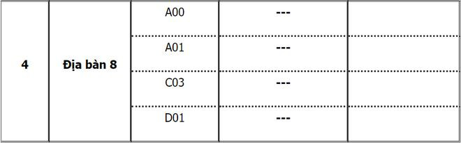 Điểm chuẩn Học viện Cảnh sát Nhân dân năm 2021 đối với Nữ tại 3 khu vực. Điểm chuẩn Học viện Cảnh sát Nhân dân năm 2021 đối với Nữ tại 3 khu vực.
