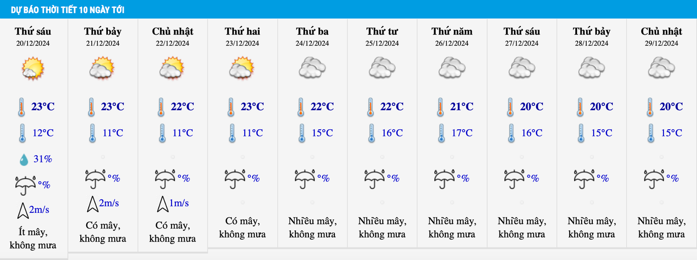 Ngày 21-23/12, nhiệt độ khu vực Hà Nội xuống ngưỡng 11 độ C. Ngày 21-23/12, nhiệt độ khu vực Hà Nội xuống ngưỡng 11 độ C.