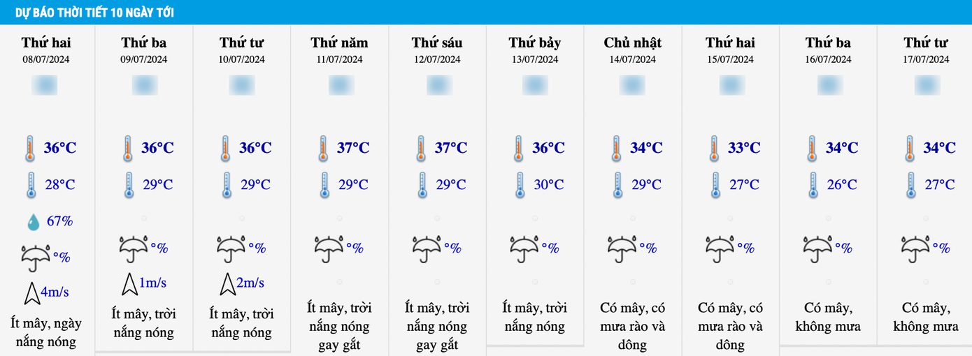 Dự báo nhiệt độ khu vực Hà Nội trong 10 ngày tới.