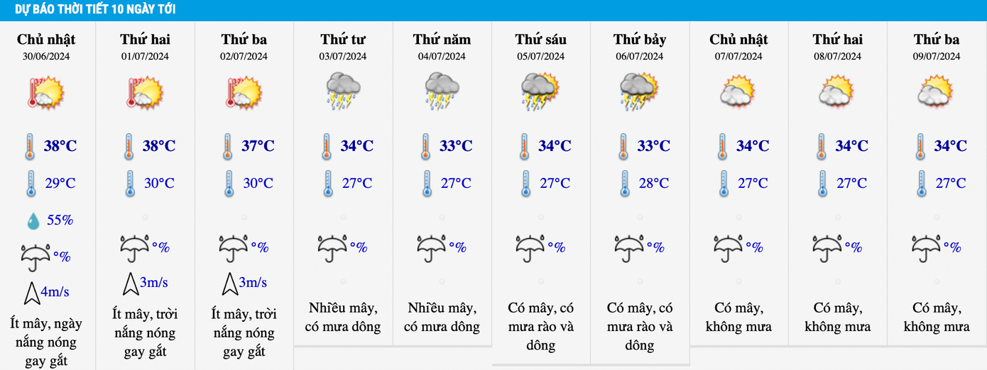 Dự báo nhiệt độ tại khu vực Hà Nội trong 10 ngày tới. Dự báo nhiệt độ tại khu vực Hà Nội trong 10 ngày tới.