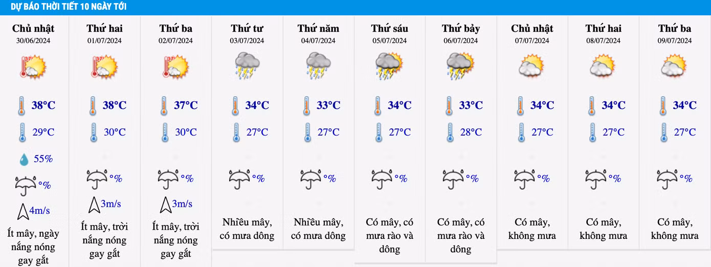 Dự báo nhiệt độ tại khu vực Hà Nội trong 10 ngày tới.