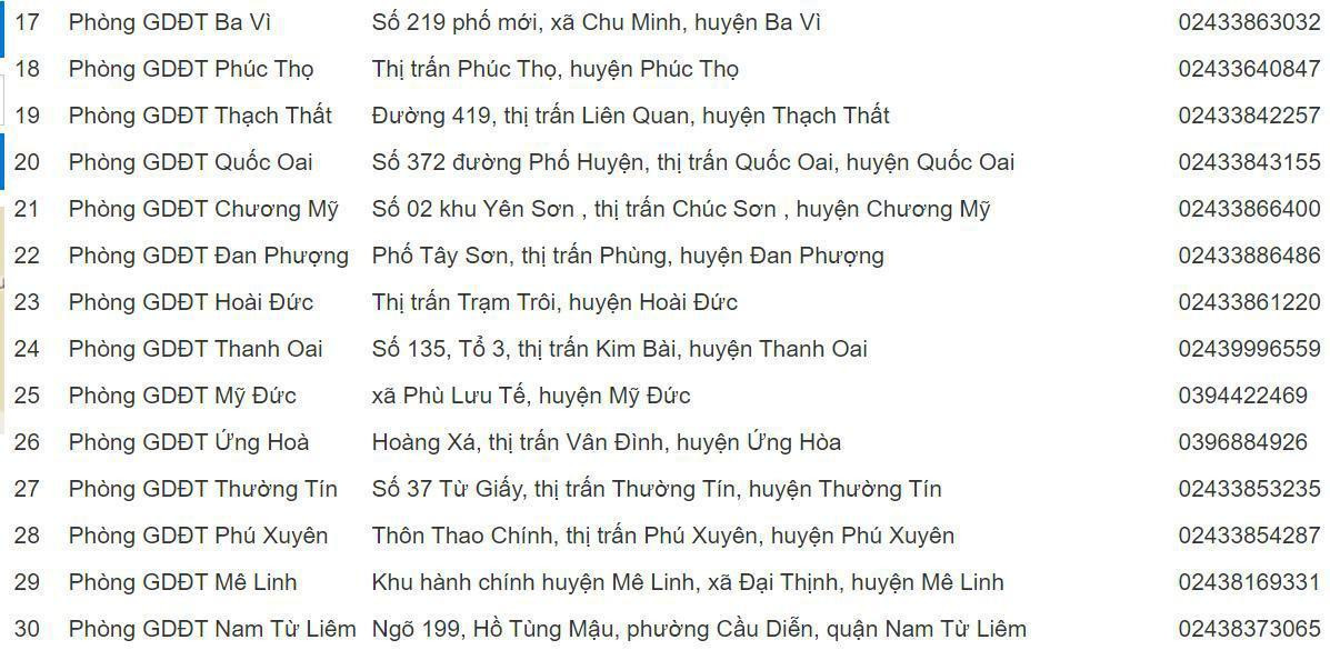 30 điểm nộp hồ sơ xét tuyển vào Đại học dành cho các thí sinh tự do tại Hà Nội. 30 điểm nộp hồ sơ xét tuyển vào Đại học dành cho các thí sinh tự do tại Hà Nội.