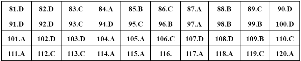 Đáp án tham khảo mã đề 202.