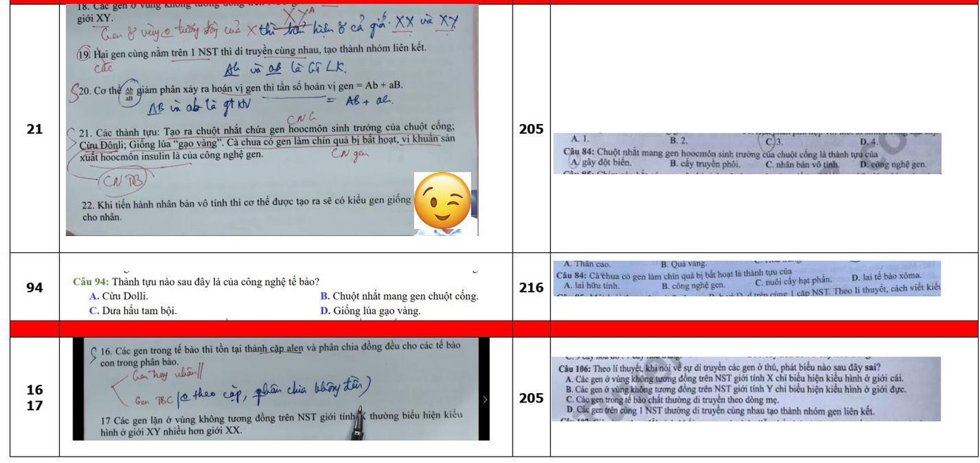 Một số nội dung được cho giống với đề thi chính thức của Bộ GD&amp;ĐT.