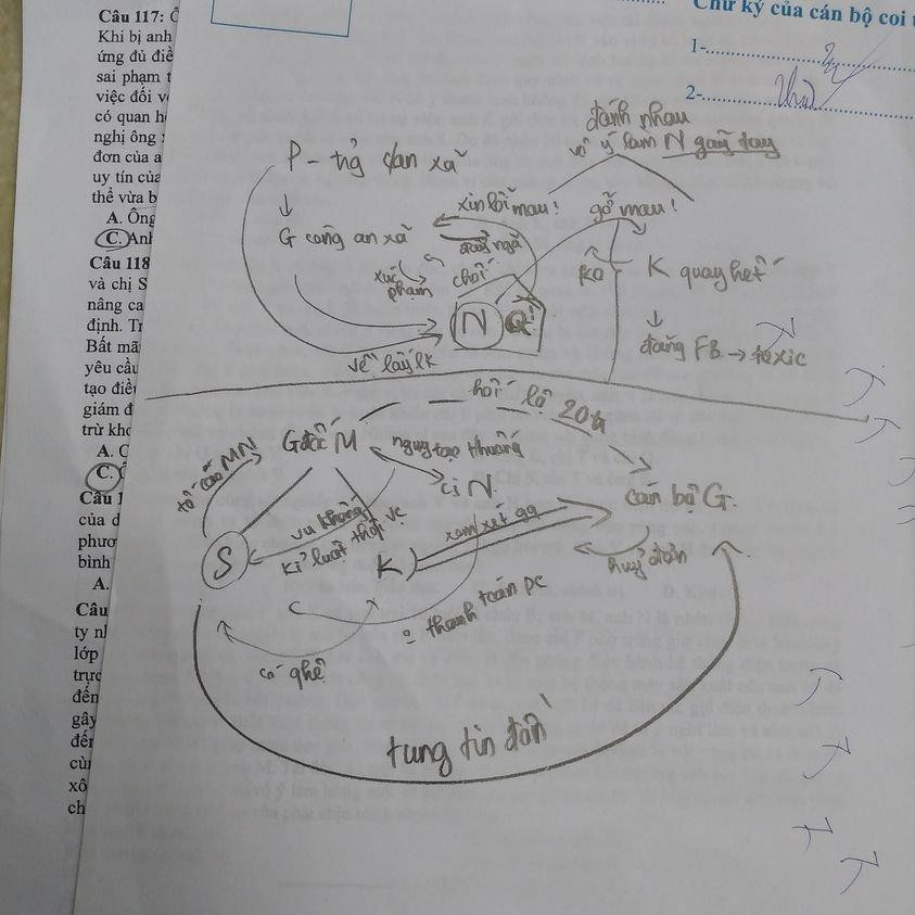 Câu 111 khiến nhiều thí sinh &quot;đau đầu&quot;.