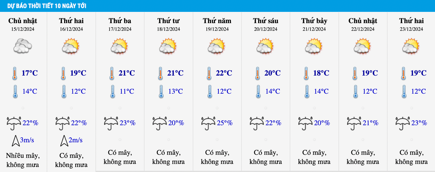 Nhiệt độ khu vực Hà Nội trong 10 ngày tới. Nhiệt độ khu vực Hà Nội trong 10 ngày tới.