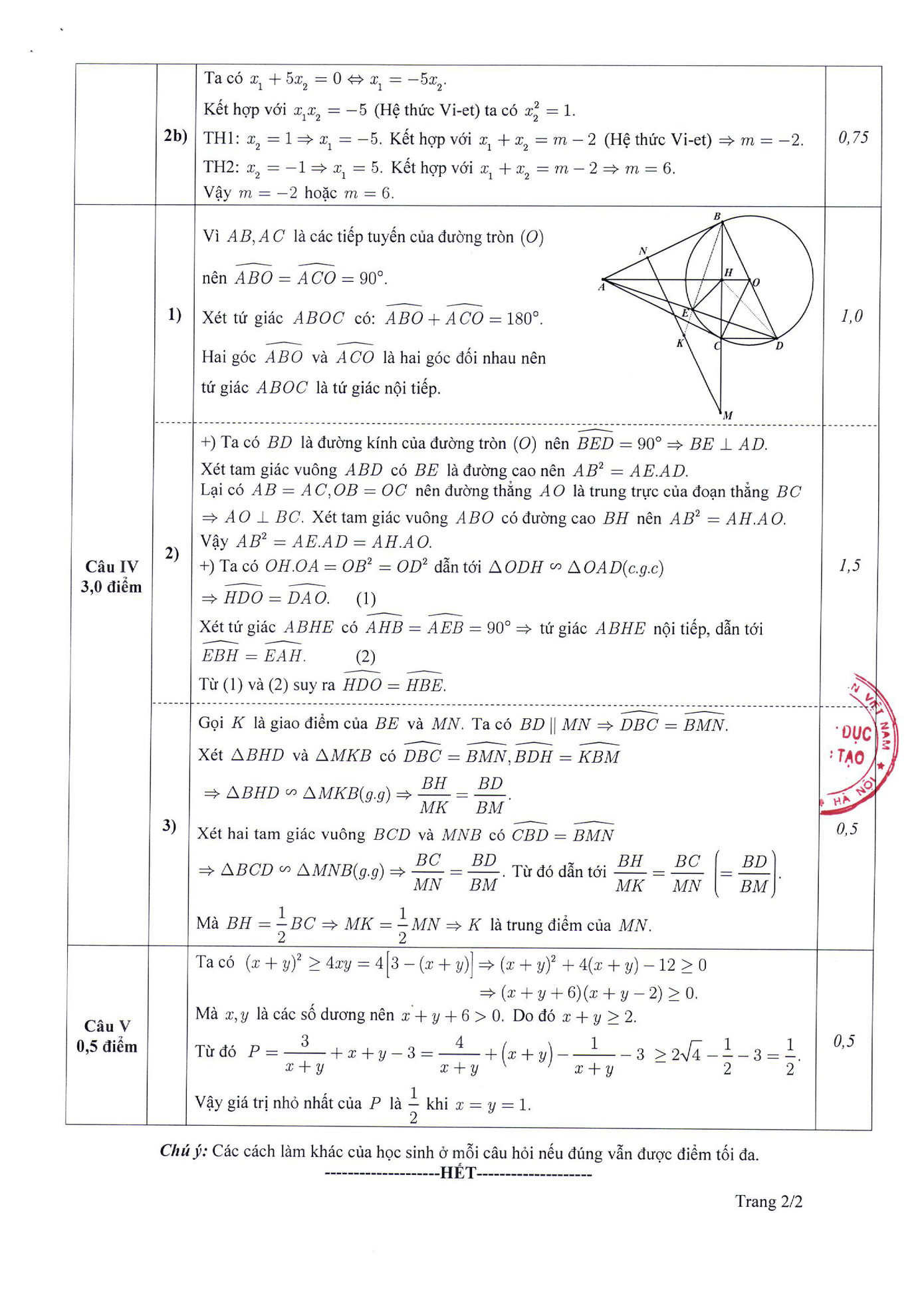 Đáp án môn Toán.