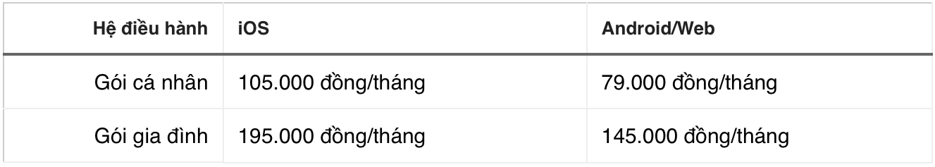 Bảng giá chi tiết của YouTube Premium trên các nền tảng thanh toán.
