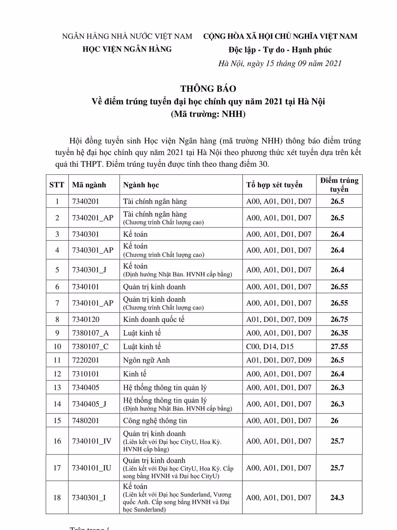 Điểm chuẩn Học viện Ngân hàng năm 2021.