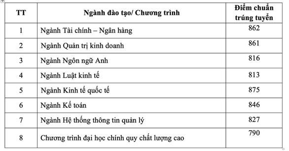Kết quả xét tuyển thi đánh giá năng lực của ĐH Quốc gia TP.HCM. Kết quả xét tuyển thi đánh giá năng lực của ĐH Quốc gia TP.HCM.