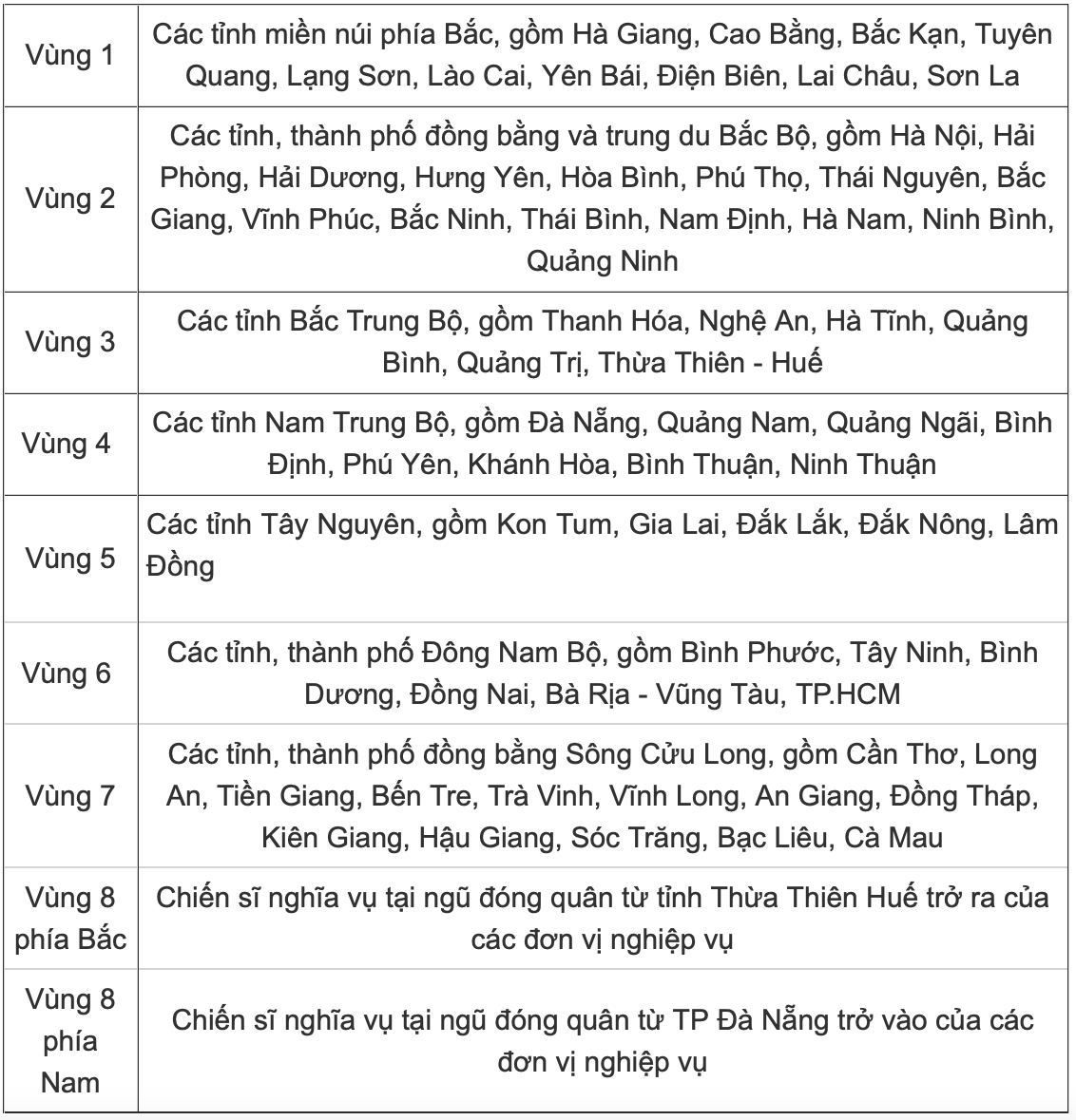 Bộ Công an quy định về khu vực tuyển sinh.
