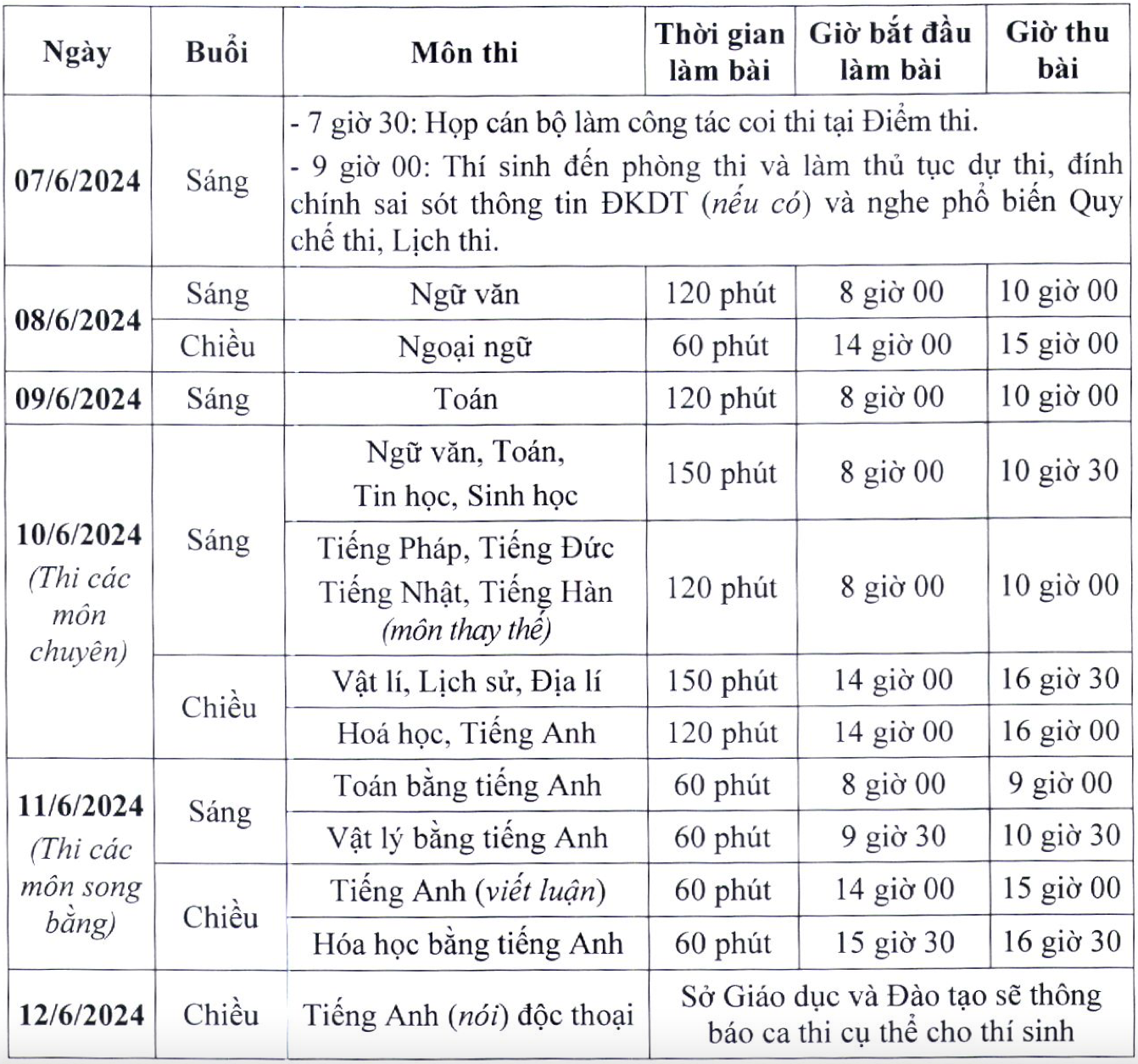 Lịch thi chi tiết kỳ thi vào lớp 10 năm 2024 tại Hà Nội.