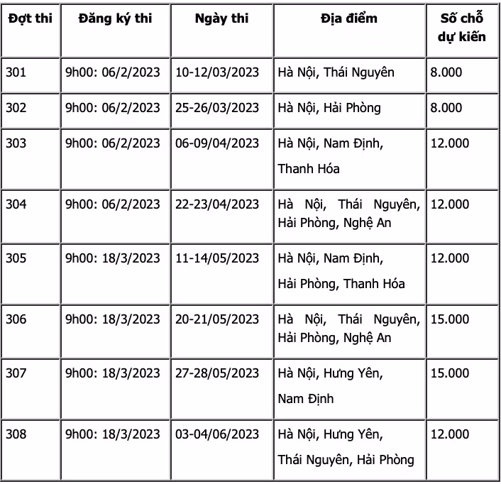 Lịch thi dự kiến.