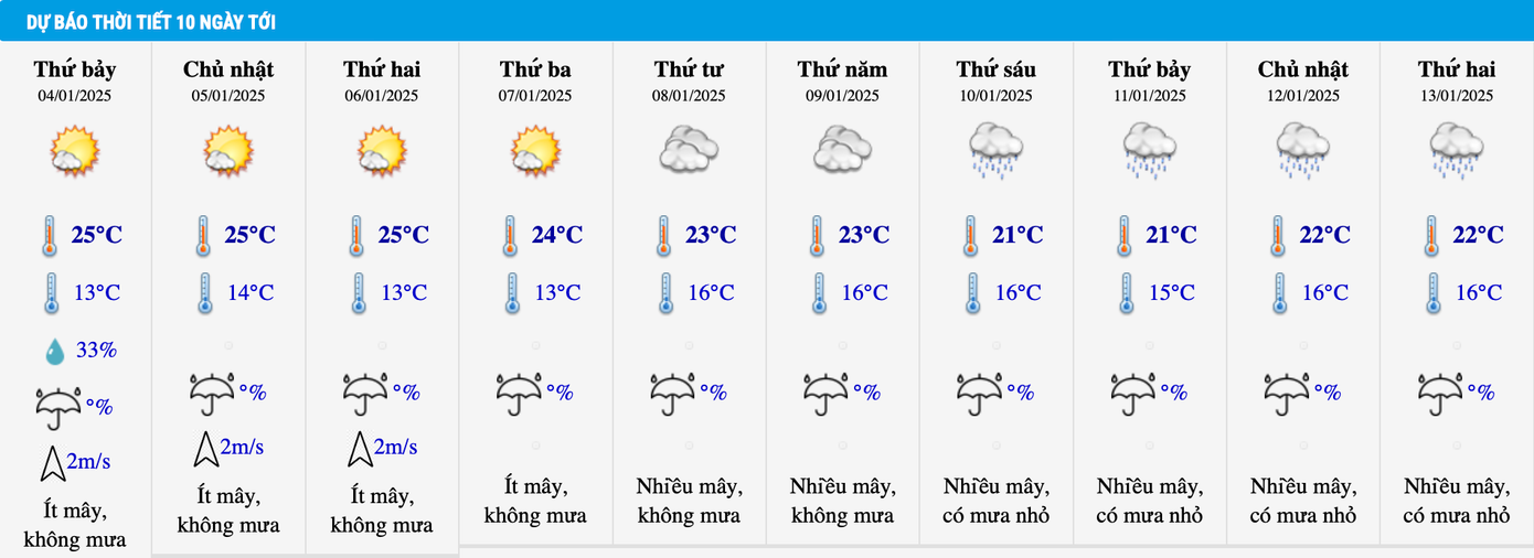 Dự báo thời tiết khu vực Hà Nội trong 10 ngày tới.