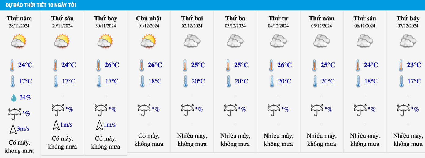 Thời tiết Hà Nội 10 ngày tới. Thời tiết Hà Nội 10 ngày tới.