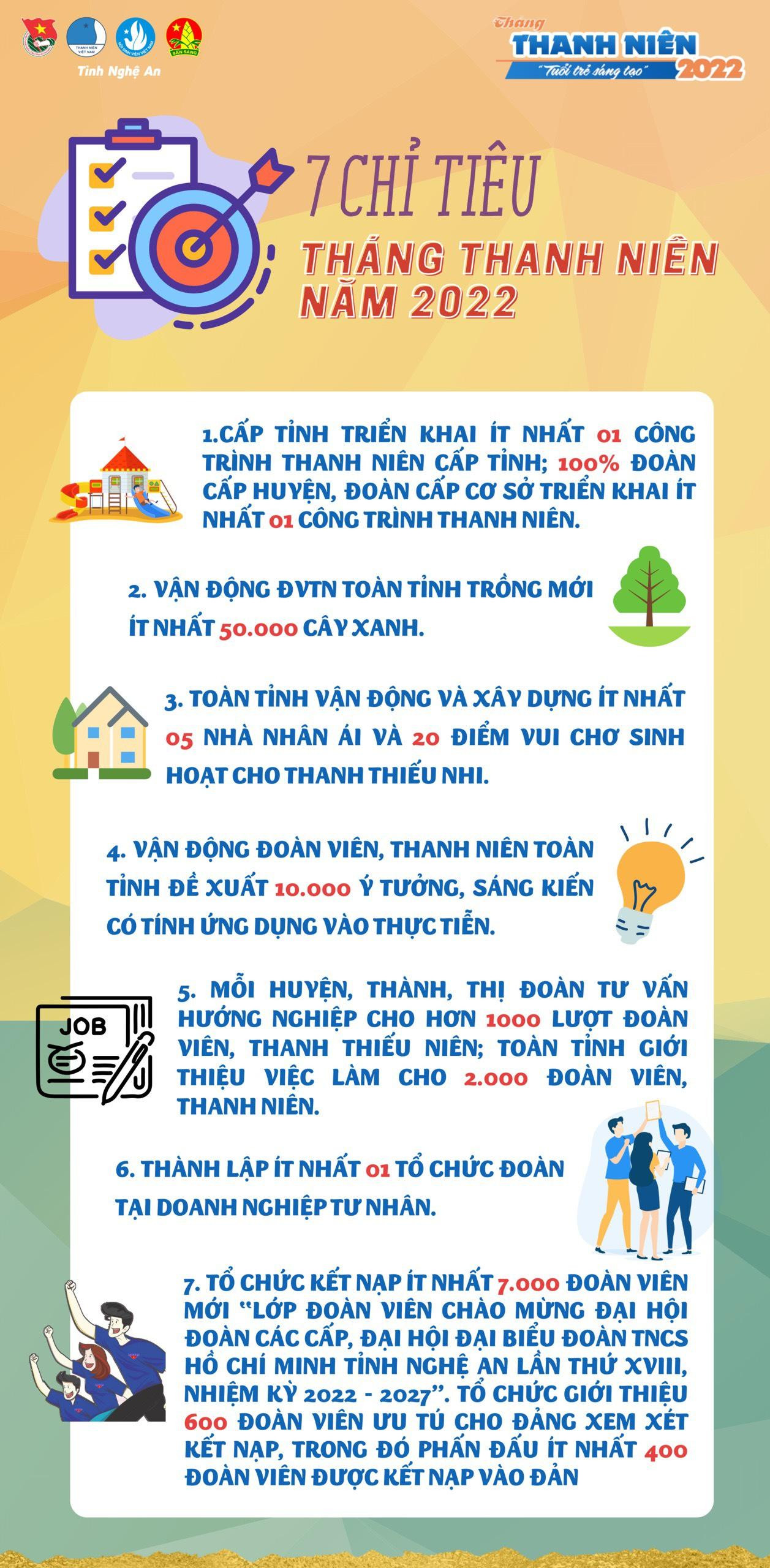 Sôi động Tháng Thanh niên khu vực miền Trung: Màu áo xanh "phủ sóng" ở nhiều địa phương ảnh 6 Sôi động Tháng Thanh niên khu vực miền Trung: Màu áo xanh "phủ sóng" ở nhiều địa phương ảnh 6