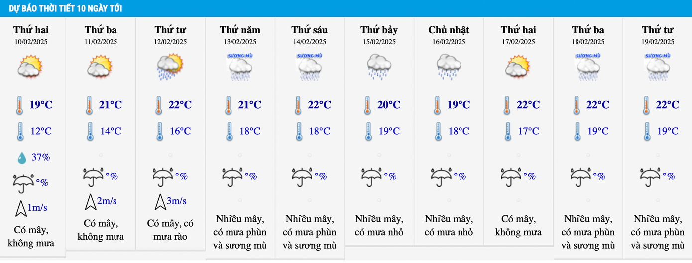 Nhiệt độ khu vực Hà Nội cũng như miền Bắc tăng dần trong những ngày tới, lưu ý có sương mù.