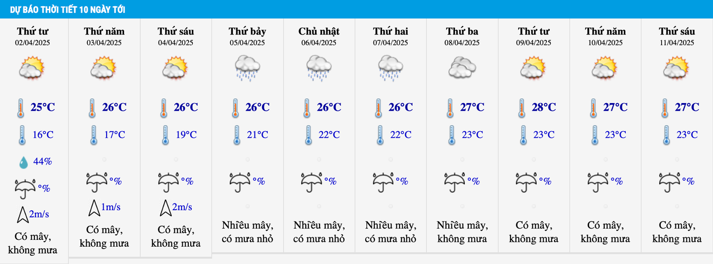 Dự báo nhiệt độ khu vực Hà Nội trong 10 ngày tới.