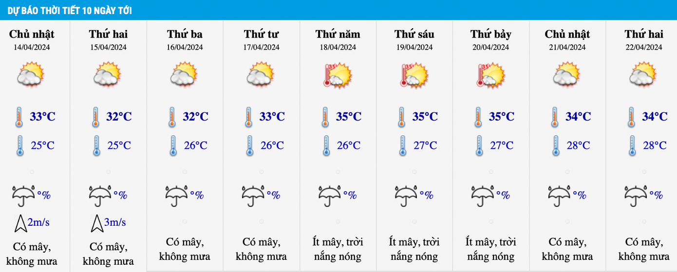 Bảng dự báo nhiệt độ khu vực Hà Nội trong 10 ngày tới. Bảng dự báo nhiệt độ khu vực Hà Nội trong 10 ngày tới.