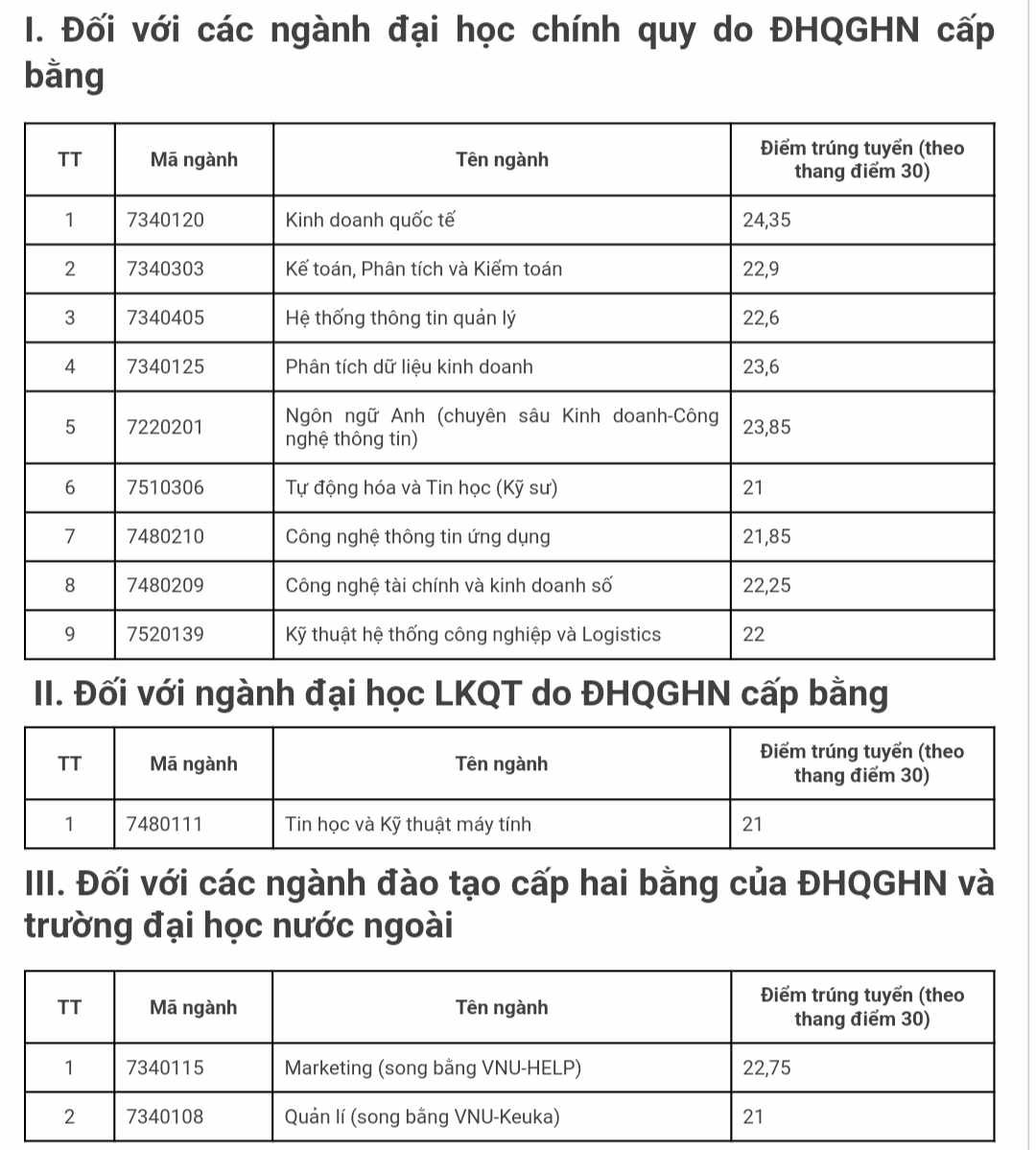 Điểm chuẩn trúng tuyển 2023 của các khoa và trường thành viên thuộc ĐH Quốc gia Hà Nội ảnh 12