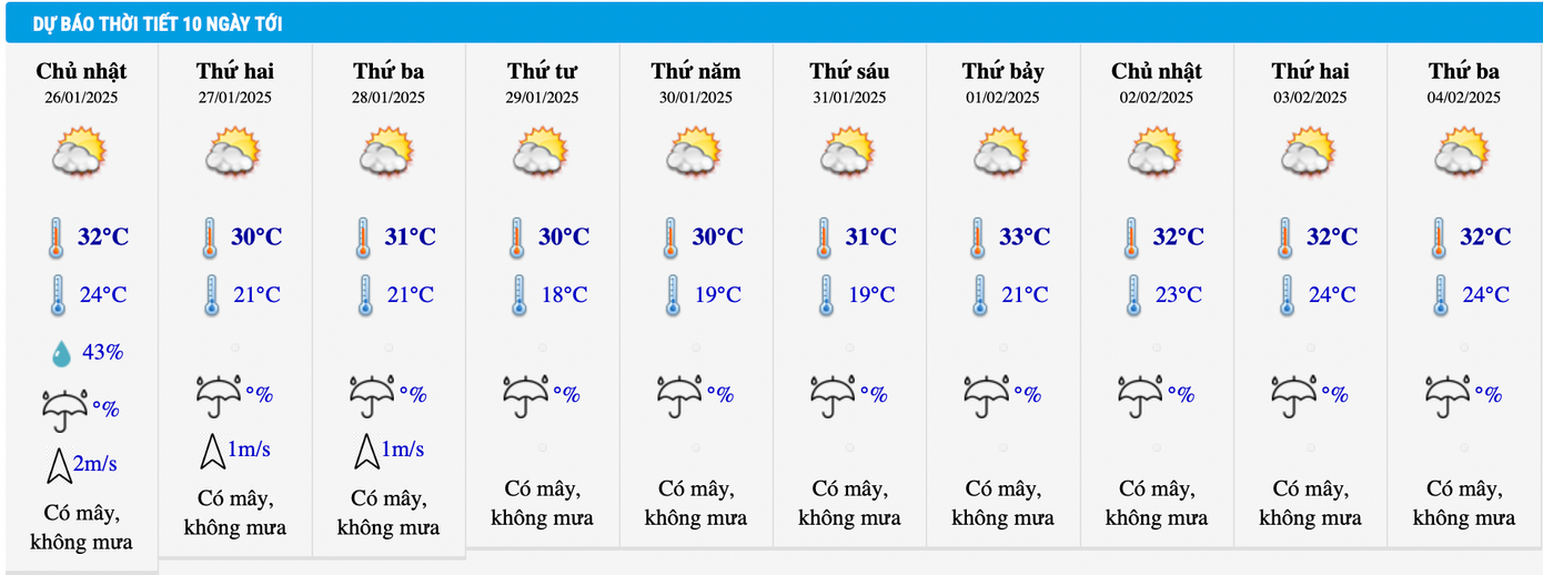Thời tiết khu vực miền Nam nắng ráo trong những ngày Tết. Thời tiết khu vực miền Nam nắng ráo trong những ngày Tết.