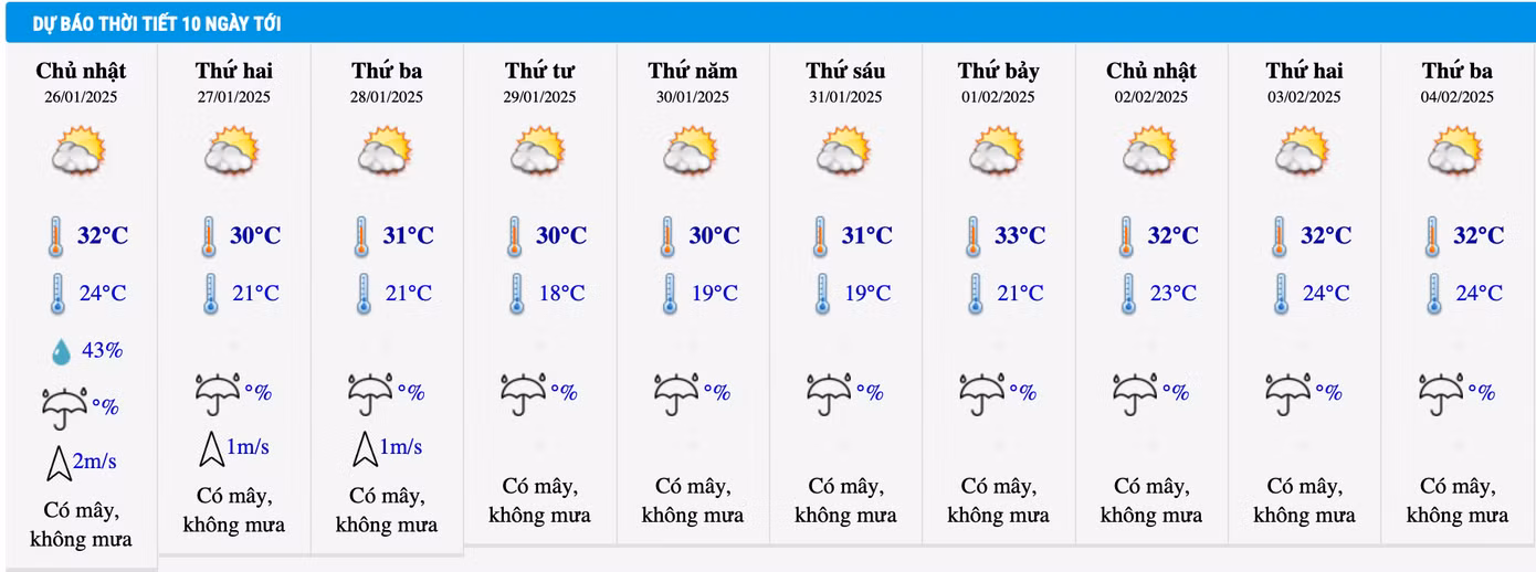 Thời tiết khu vực miền Nam nắng ráo trong những ngày Tết.