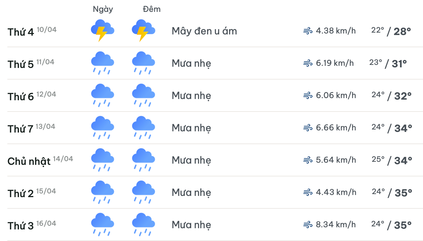 Dự báo nhiệt độ tại Hà Nội trong 7 ngày tới.