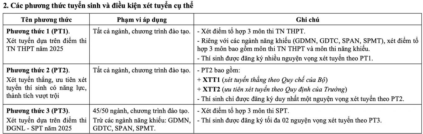 Các phương thức tuyển sinh và điều kiện xét tuyển. Các phương thức tuyển sinh và điều kiện xét tuyển.