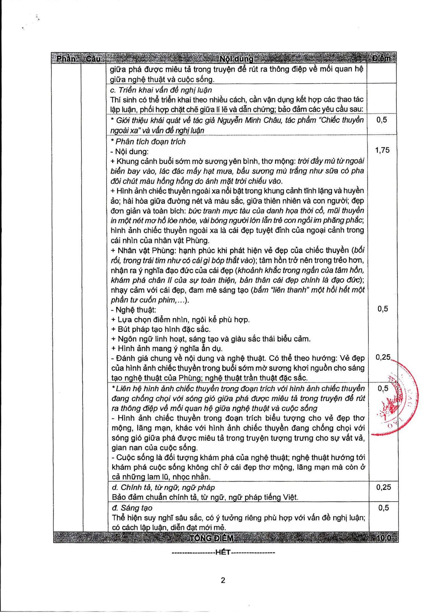Thang điểm, đáp án chính thức của Bộ GD&ĐT.
