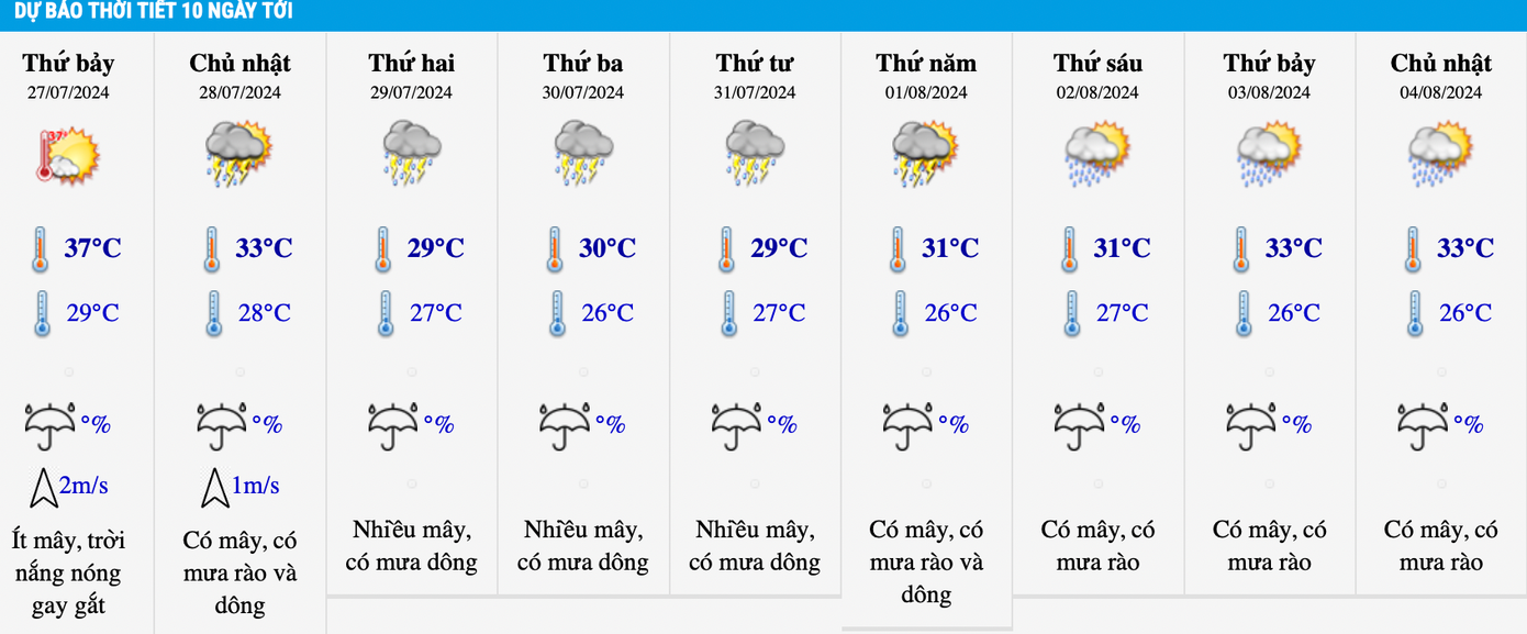 Dự báo nhiệt độ 10 ngày tới tới khu vực Hà Nội. Do xuất hiện mưa lớn nên nhiệt độ khu vực này xuống dưới 30 độ C.