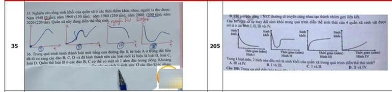 Đề thi Tốt nghiệp môn Sinh học năm 2021 được cho là giống 80% đề ôn luyện của thầy Phan Khắc Nghệ (Phó Hiệu trưởng trường THPT chuyên Hà Tĩnh) trước đó. Đề thi Tốt nghiệp môn Sinh học năm 2021 được cho là giống 80% đề ôn luyện của thầy Phan Khắc Nghệ (Phó Hiệu trưởng trường THPT chuyên Hà Tĩnh) trước đó.