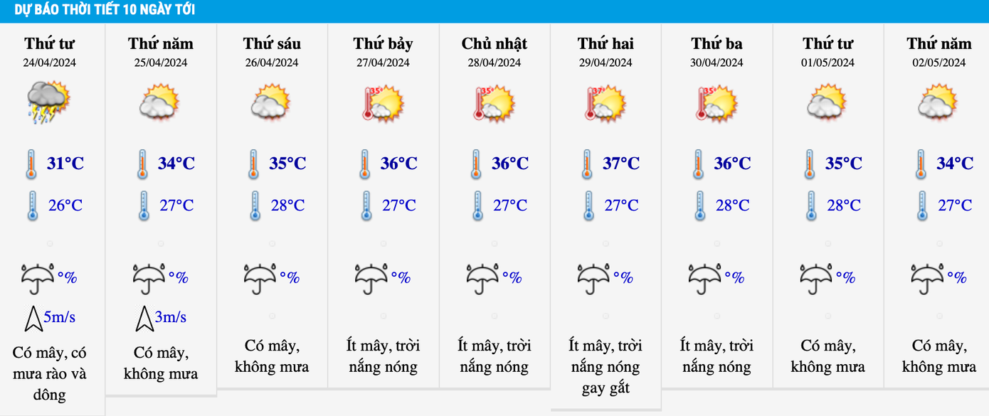 Dự báo nhiệt độ khu vực Hà Nội 10 ngày tới theo Trung tâm dự báo KTTV Trung ương. Dự báo nhiệt độ khu vực Hà Nội 10 ngày tới theo Trung tâm dự báo KTTV Trung ương.