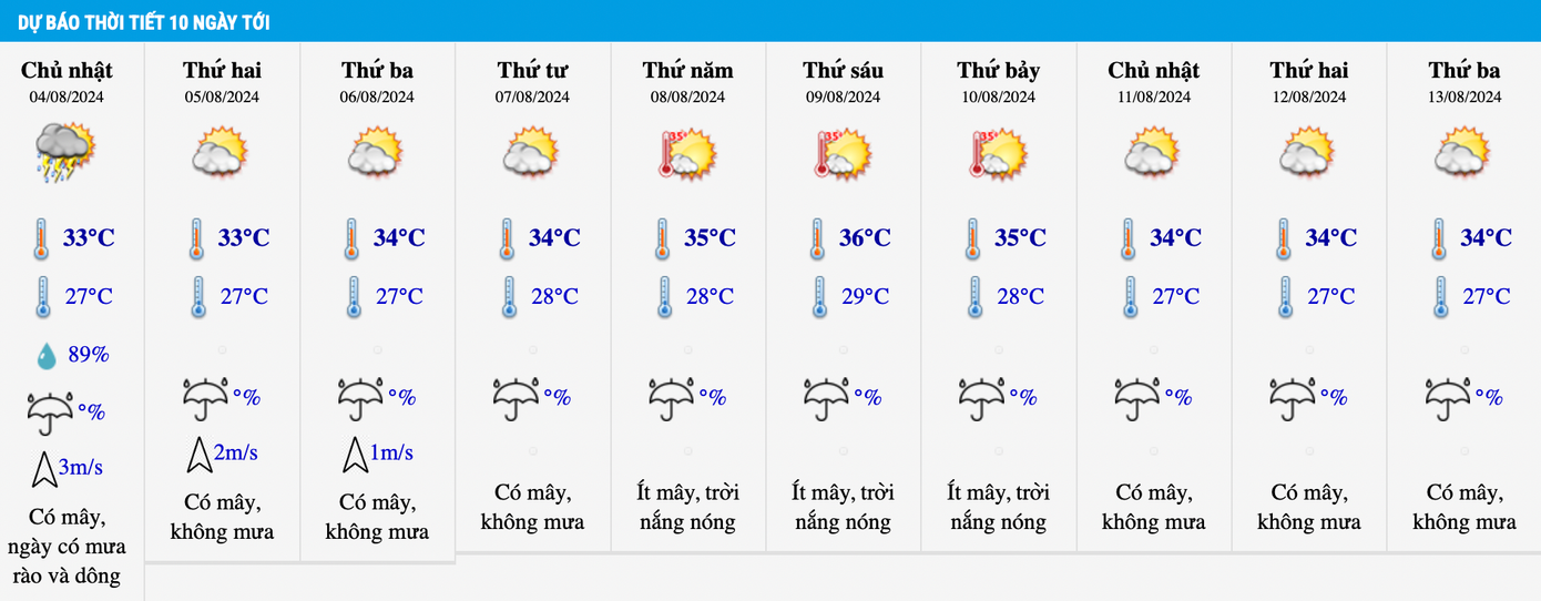 Dự báo nhiệt độ 10 ngày tới tại khu vực Hà Nội. Dự báo nhiệt độ 10 ngày tới tại khu vực Hà Nội.