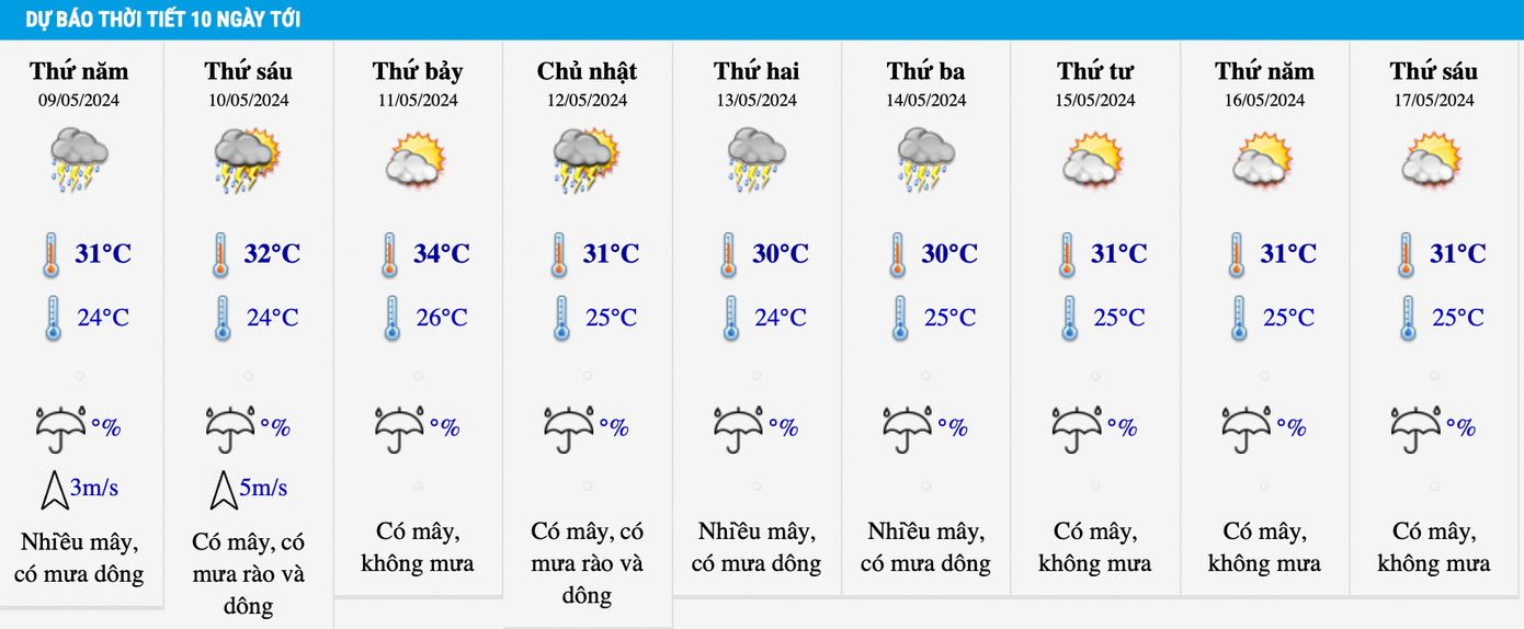 Nhiệt độ khu vực Hà Nội trong 10 ngày tới. Nhiệt độ khu vực Hà Nội trong 10 ngày tới.