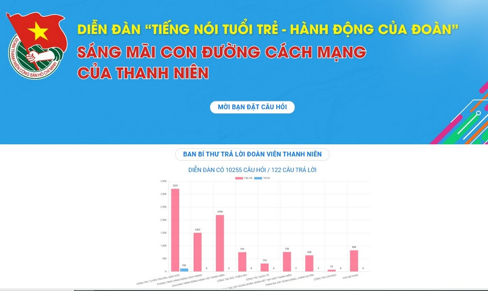 Hơn 10.000 câu hỏi được gửi tham gia Diễn đàn tại địa chỉ: doithoai.doanthanhnien.vn. Hơn 10.000 câu hỏi được gửi tham gia Diễn đàn tại địa chỉ: doithoai.doanthanhnien.vn.