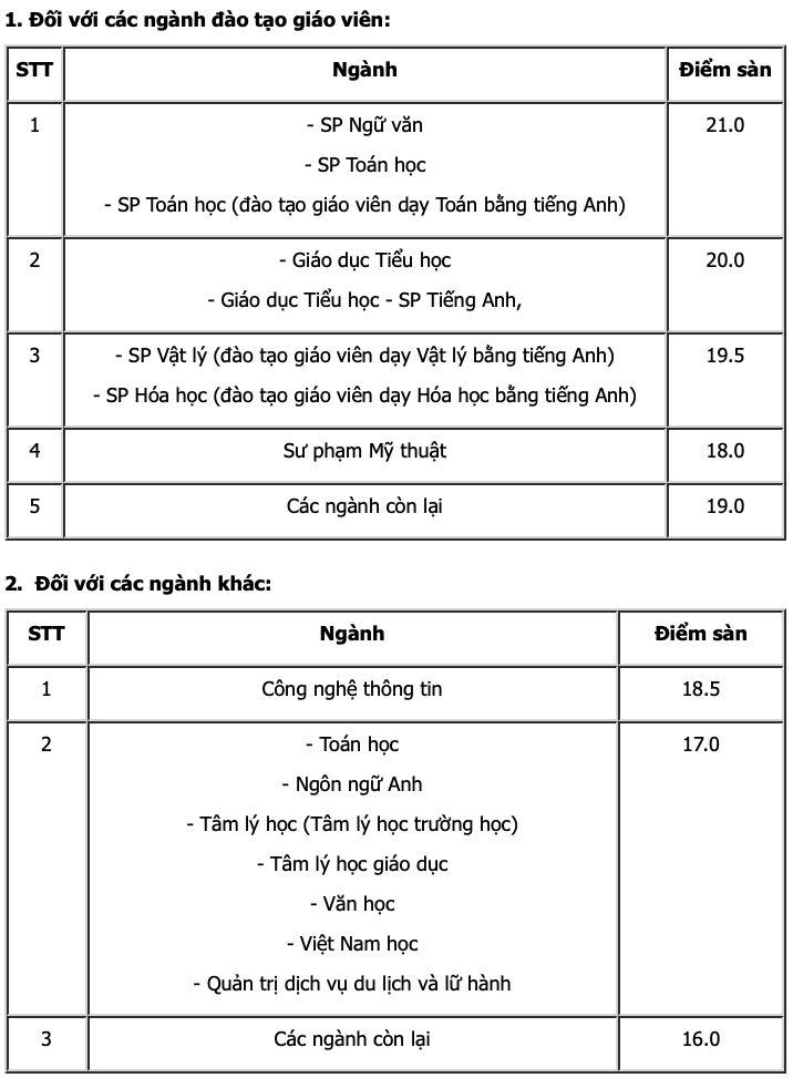 Điểm sàn chi tiết Đại học Sư phạm Hà Nội.