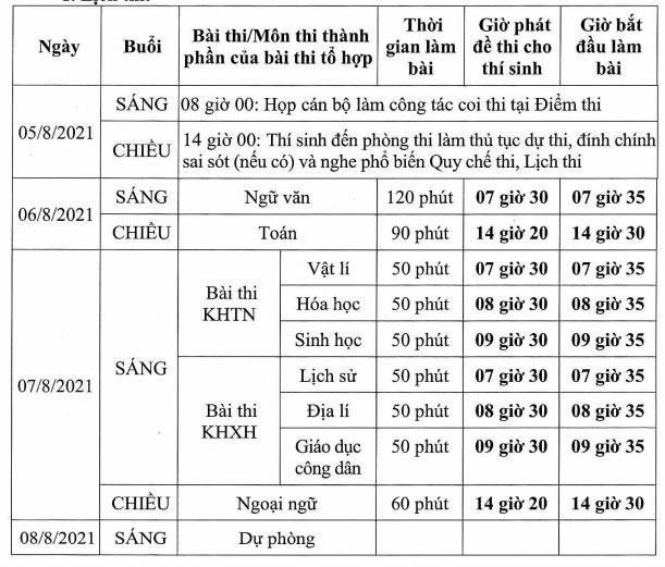 Lịch thi Tốt nghiệp THPT 2021 đợt 2.