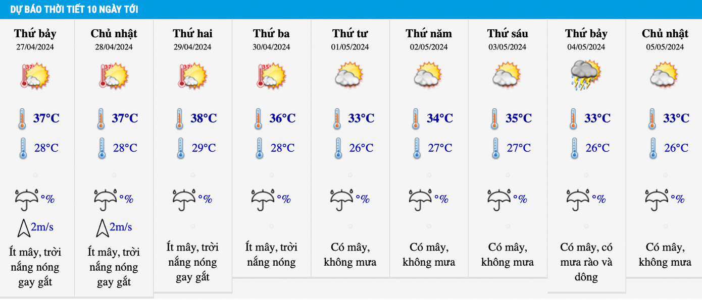 Thời tiết Hà Nội 10 ngày tới, ngày cuối cùng của kỳ nghỉ lễ sẽ có đợt không khí lạnh yếu tác động khiến nắng nóng hạ nhiệt. Thời tiết Hà Nội 10 ngày tới, ngày cuối cùng của kỳ nghỉ lễ sẽ có đợt không khí lạnh yếu tác động khiến nắng nóng hạ nhiệt.