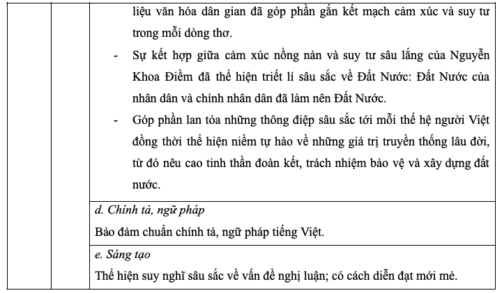 Gợi ý giải đề môn Văn do Hệ thống giáo dục HOCMAI thực hiện.