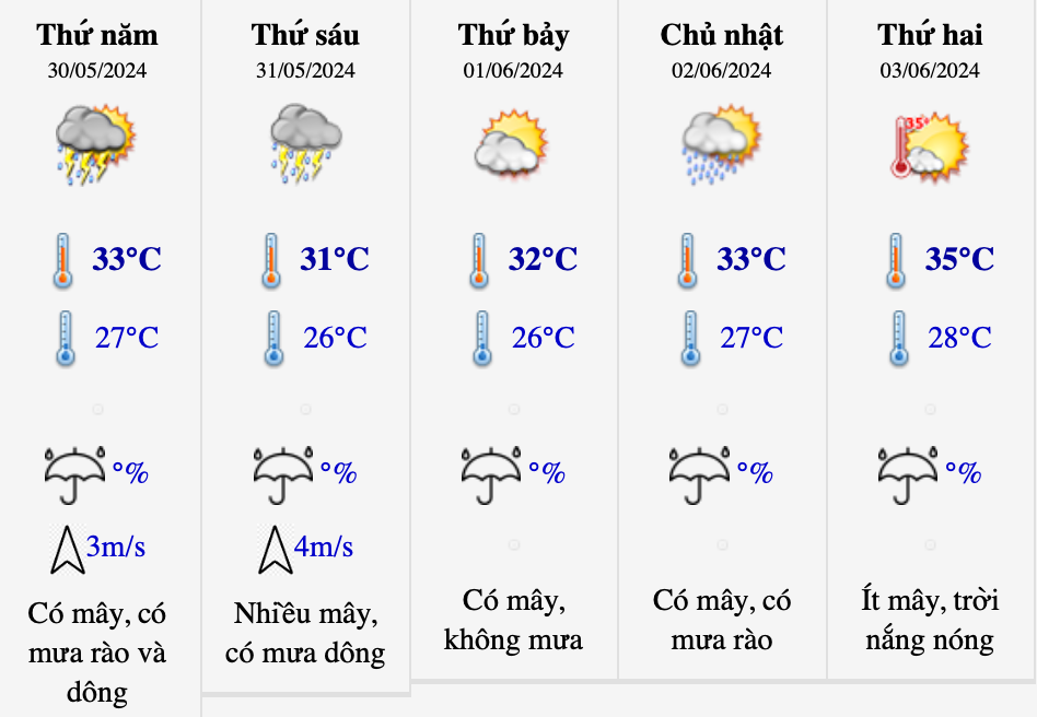 Dự báo thời tiết 5 ngày tới tại khu vực Hà Nội. Dự báo thời tiết 5 ngày tới tại khu vực Hà Nội.
