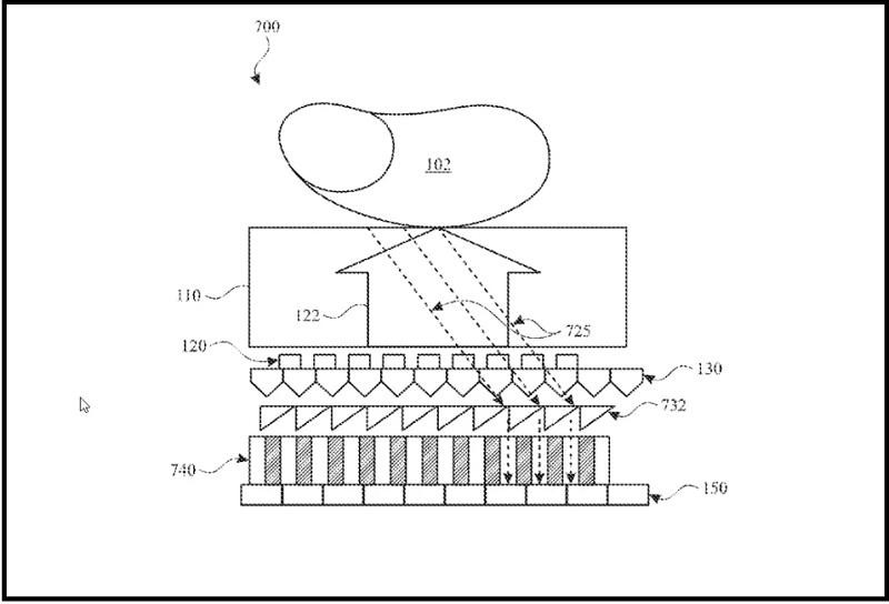 Apple chia sẻ trong bằng chế rằng công nghệ Touch ID dưới màn hình "đặc biệt thuận lợi cho việc xác minh hoặc xác thực trong một thiết bị điện tử".