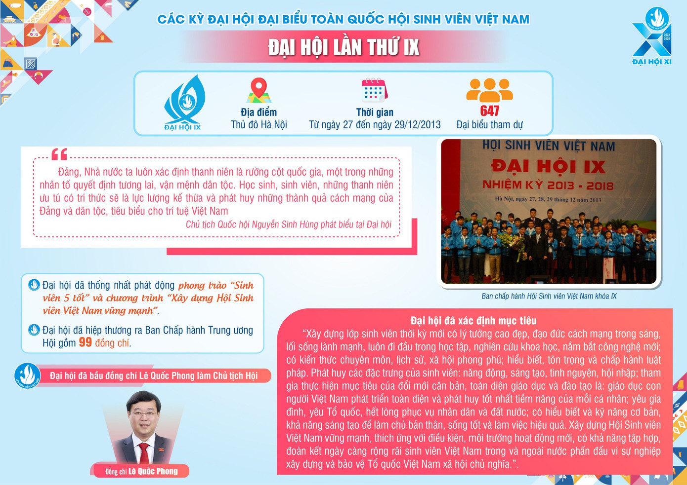Infographic: Đại hội Hội Sinh viên Việt Nam lần thứ IX và lần thứ X ảnh 1