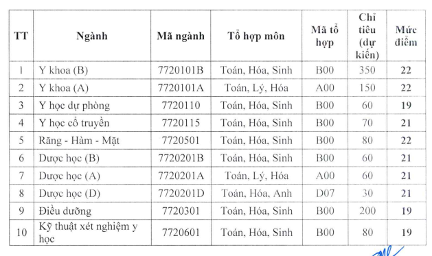 Điểm sàn xét tuyển theo kết quả thi tốt nghiệp THPT trường Đại học Y dược Hải Phòng năm 2022 dao động từ 19 đến 22 điểm. Điểm sàn xét tuyển theo kết quả thi tốt nghiệp THPT trường Đại học Y dược Hải Phòng năm 2022 dao động từ 19 đến 22 điểm.