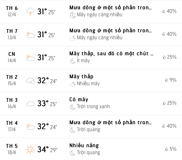 Nhiệt độ khu vực Hà Nội trong 7 ngày tới.