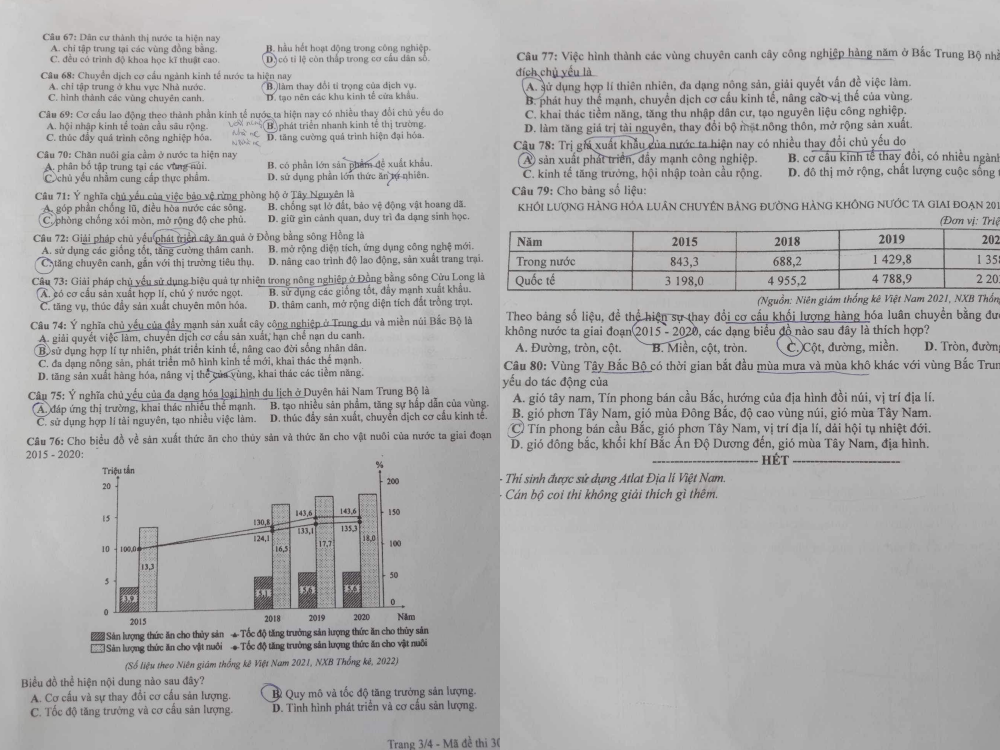 Đề thi môn Địa lý mã đề 306.